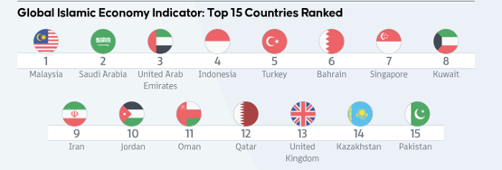 Kebijakan Halal di Berbagai Negara
